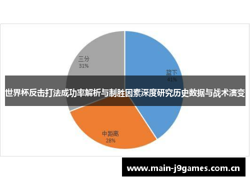 世界杯反击打法成功率解析与制胜因素深度研究历史数据与战术演变 世界杯反击打法成功率解析与制胜因素深度研究历史数据与战术演变