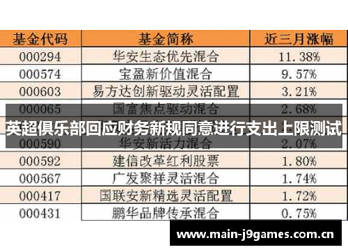 英超俱乐部回应财务新规同意进行支出上限测试 英超俱乐部回应财务新规同意进行支出上限测试